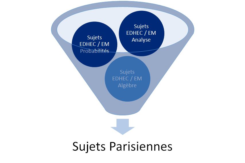 Cours de maths méthode PPC